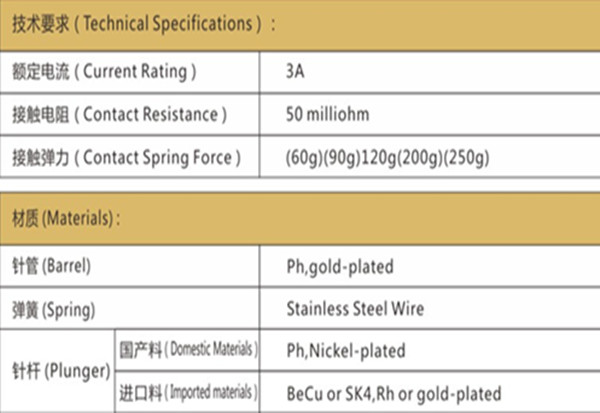 PL75測(cè)試探針技術(shù)要求、華榮華測(cè)試探針選型